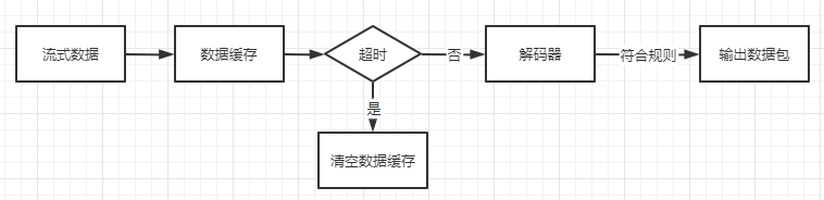 输入图片说明