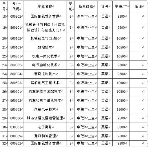 大连装备制造职业技术学院单招专业