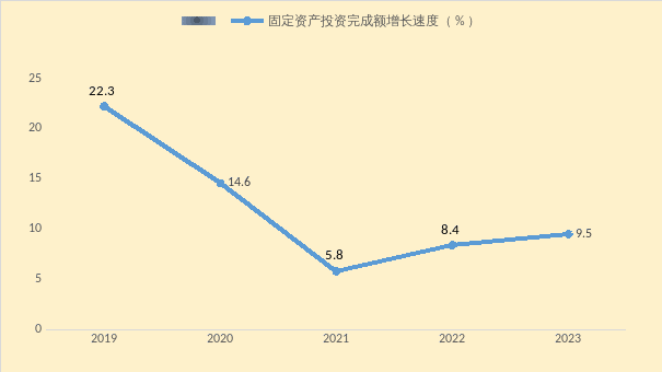 深圳市宝安区2023年国民经济和社会发展公报(送审稿)G6.docx_5