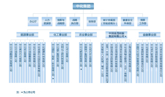 结构图