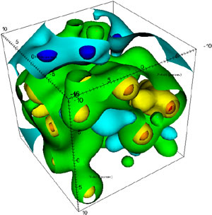 contour plot