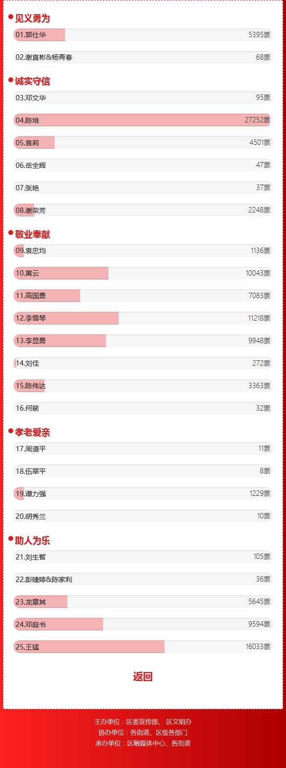 输入图片说明