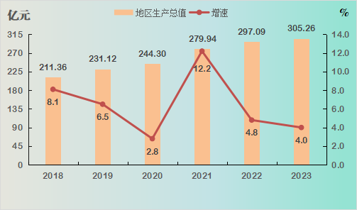 C:\Users\Administrator\Desktop\2023年统计公报\图表\图1.png图1