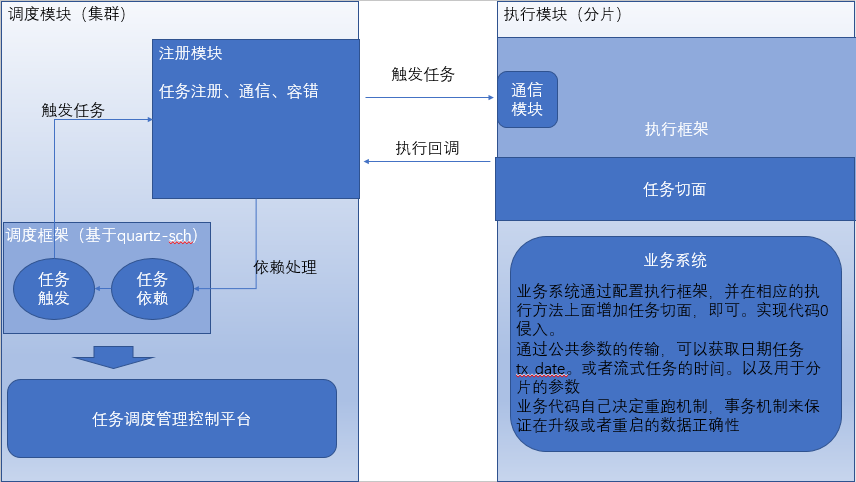 整体架构