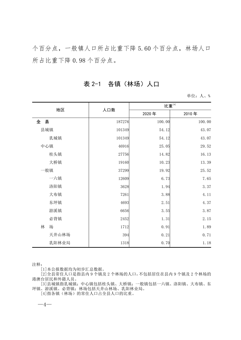 乳源“七人普”公报1-6号（5.29）（公布）定稿0003.jpg