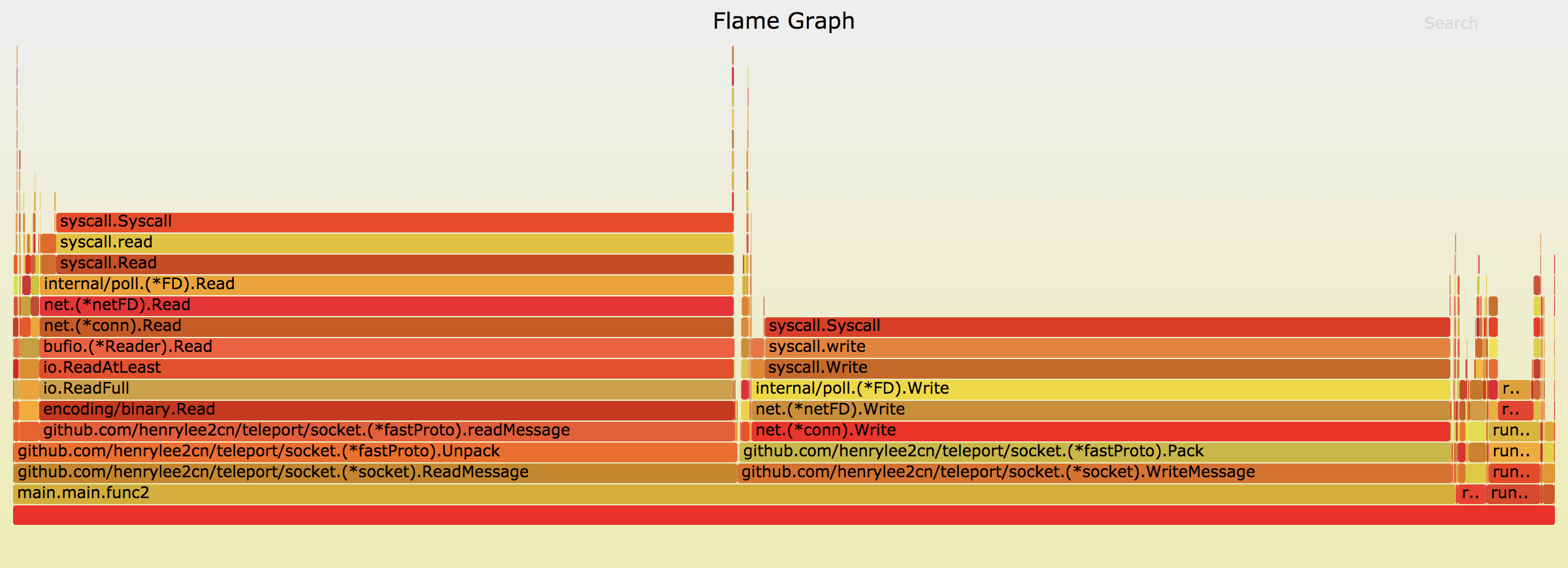 tp_socket_profile_torch