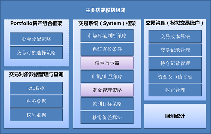 主要功能模块示意图