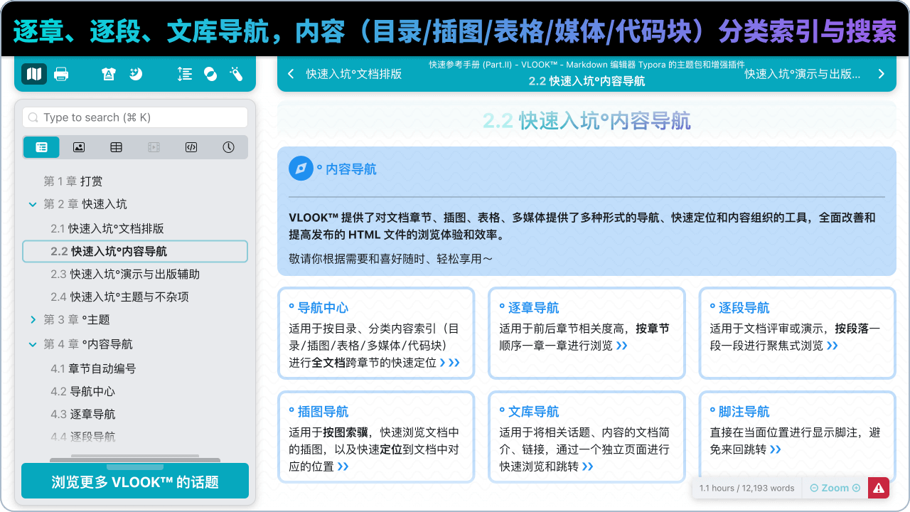 索引、逐章、逐段三种导航模式，插图/表格/媒体/代码分类索引与搜索