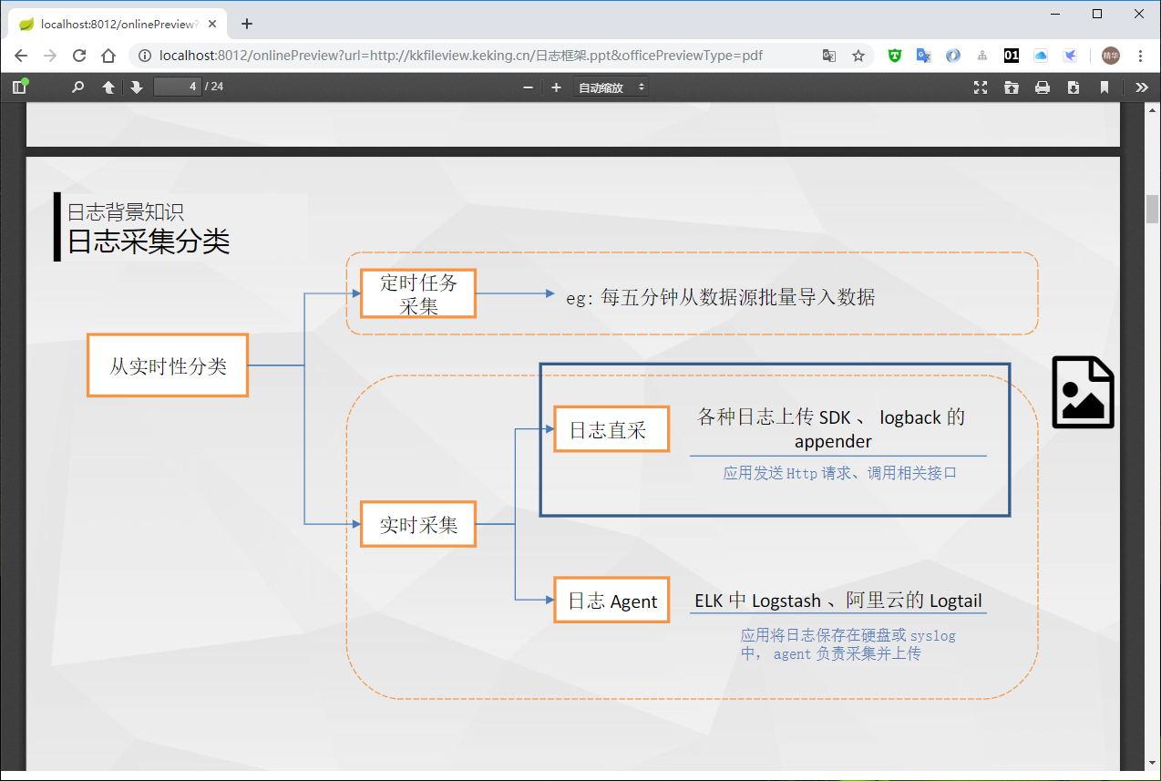 ppt文档预览2