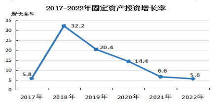 政和县2022年国民经济和社会发展统计公报