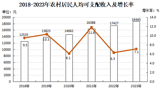 信息