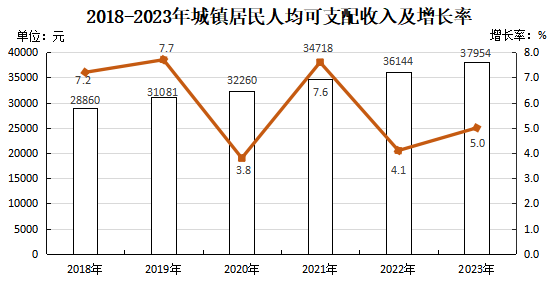 信息