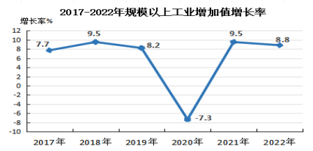 政和县2022年国民经济和社会发展统计公报