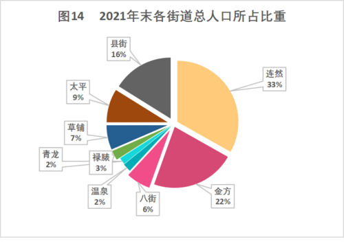 图表14