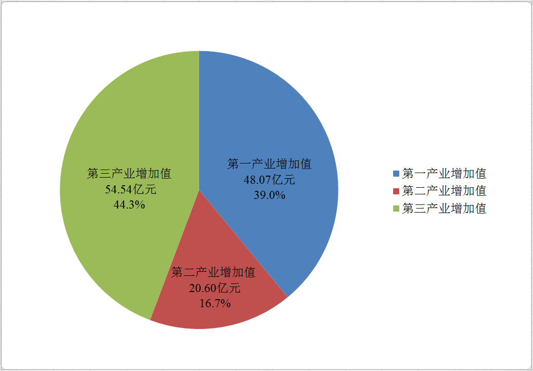 C:\Users\Administrator\AppData\Roaming\Tencent\Users\1263734078\QQ\WinTemp\RichOle\6]FS8%DT0PQOMXBC)T~S0QP.png