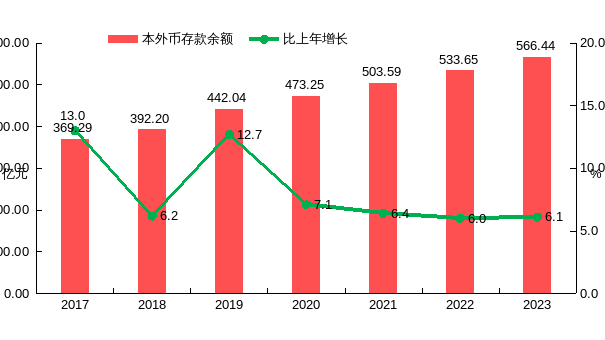 2023年信宜市国民经济和社会发展统计公报 .docx_8