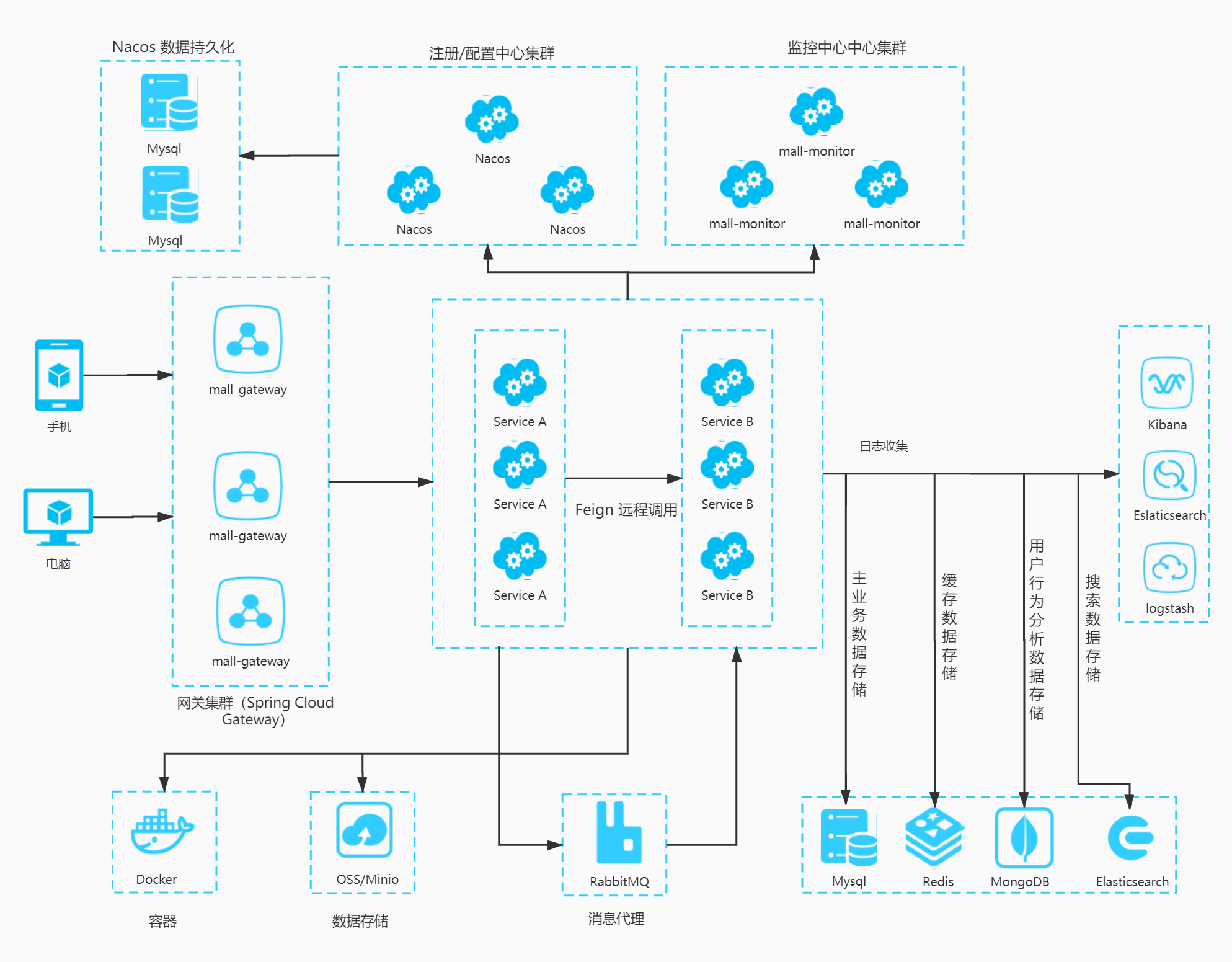 mall-cloud-alibaba-service.jpg