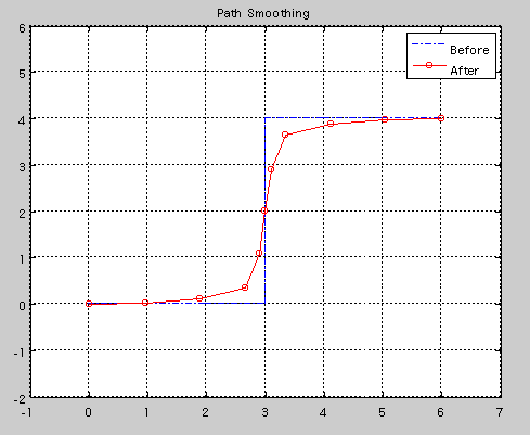 PathSmoothing