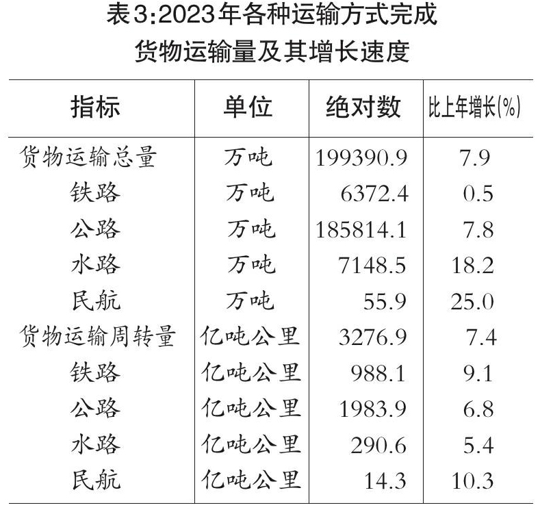 2023年四川省国民经济和社会发展统计公报「相关图片」