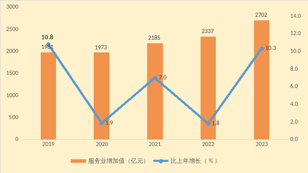 深圳市宝安区2023年国民经济和社会发展公报(送审稿)G6.docx_4