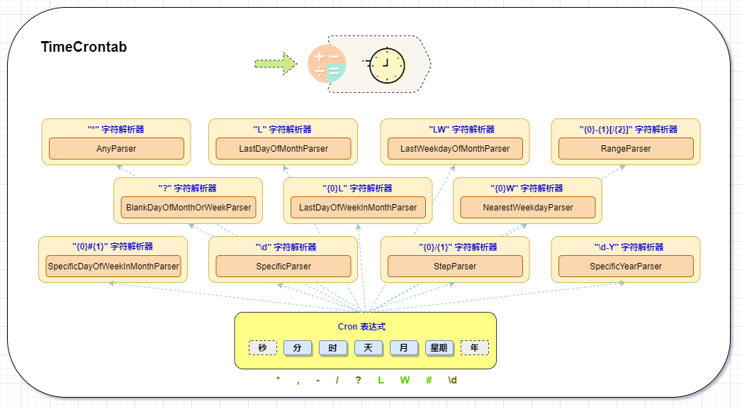 TimeCrontab.drawio