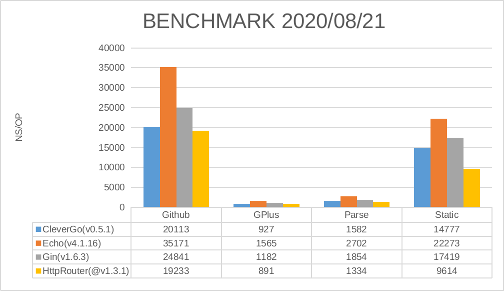 Benchmark