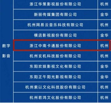 2023年浙江省数字贸易百强榜（数字影音）