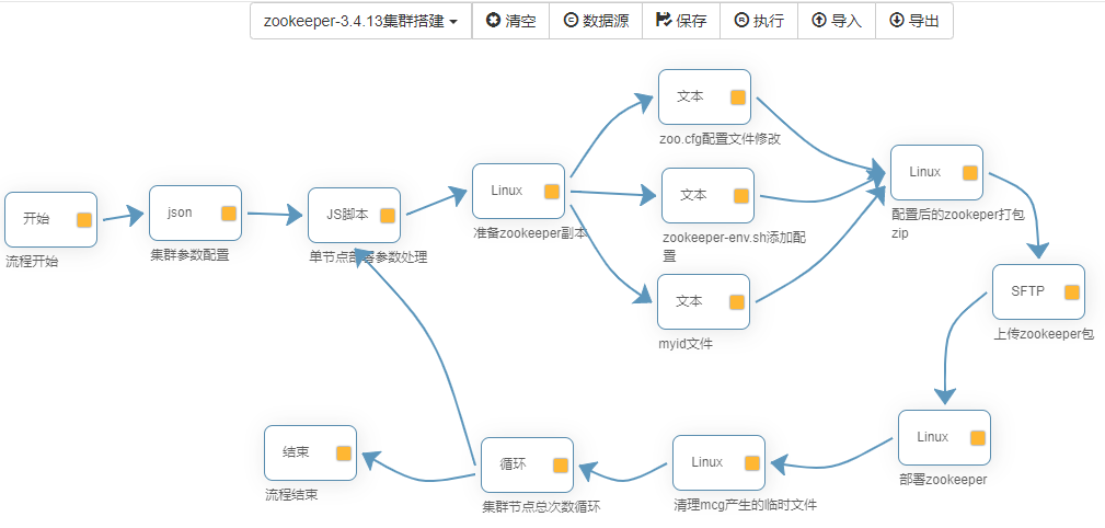 环境搭建