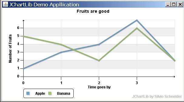 Linechart