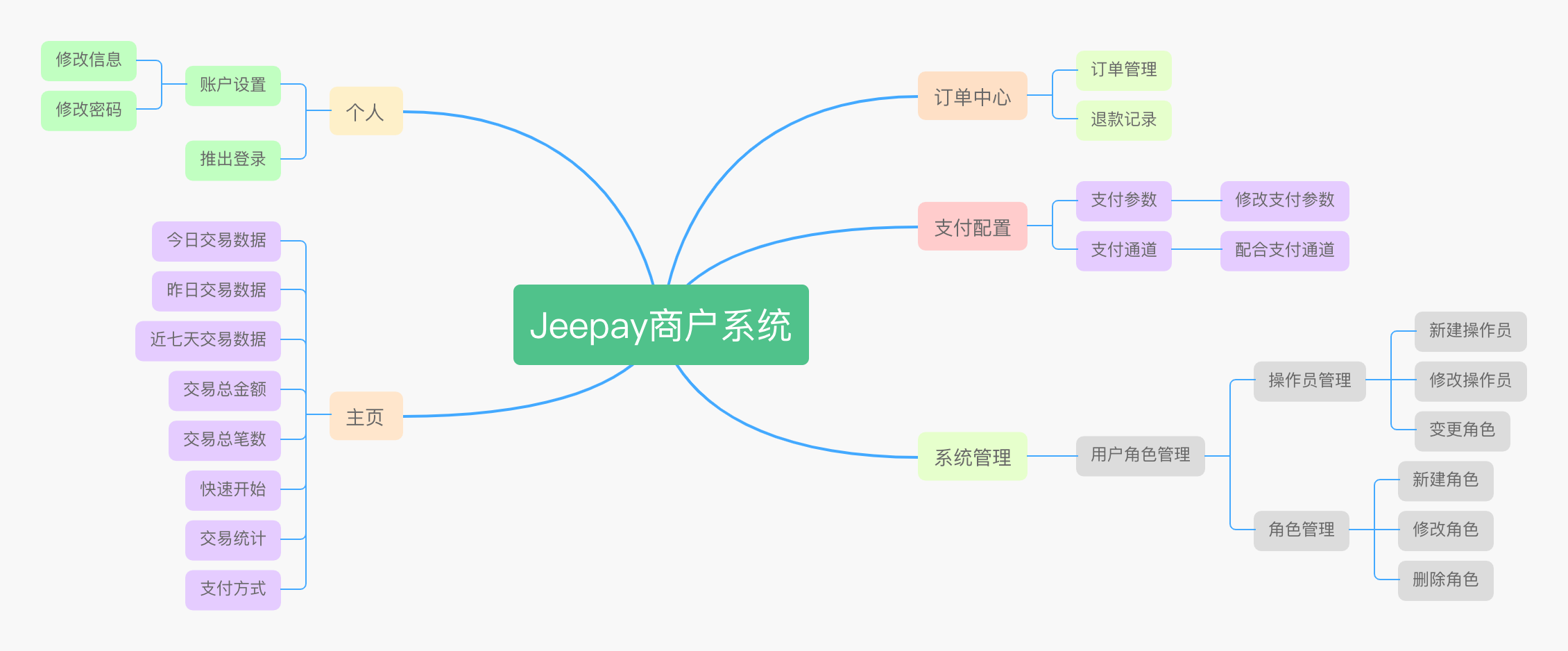 Jeepay商户系统功能