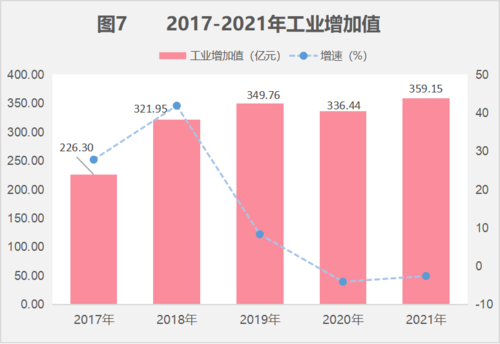 图表7