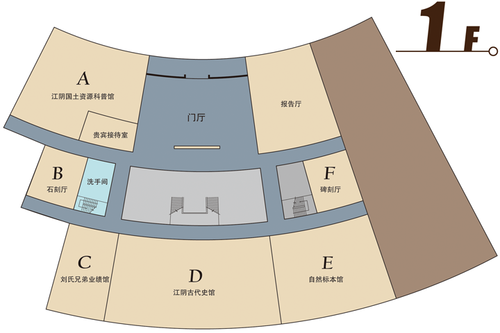 展区分布