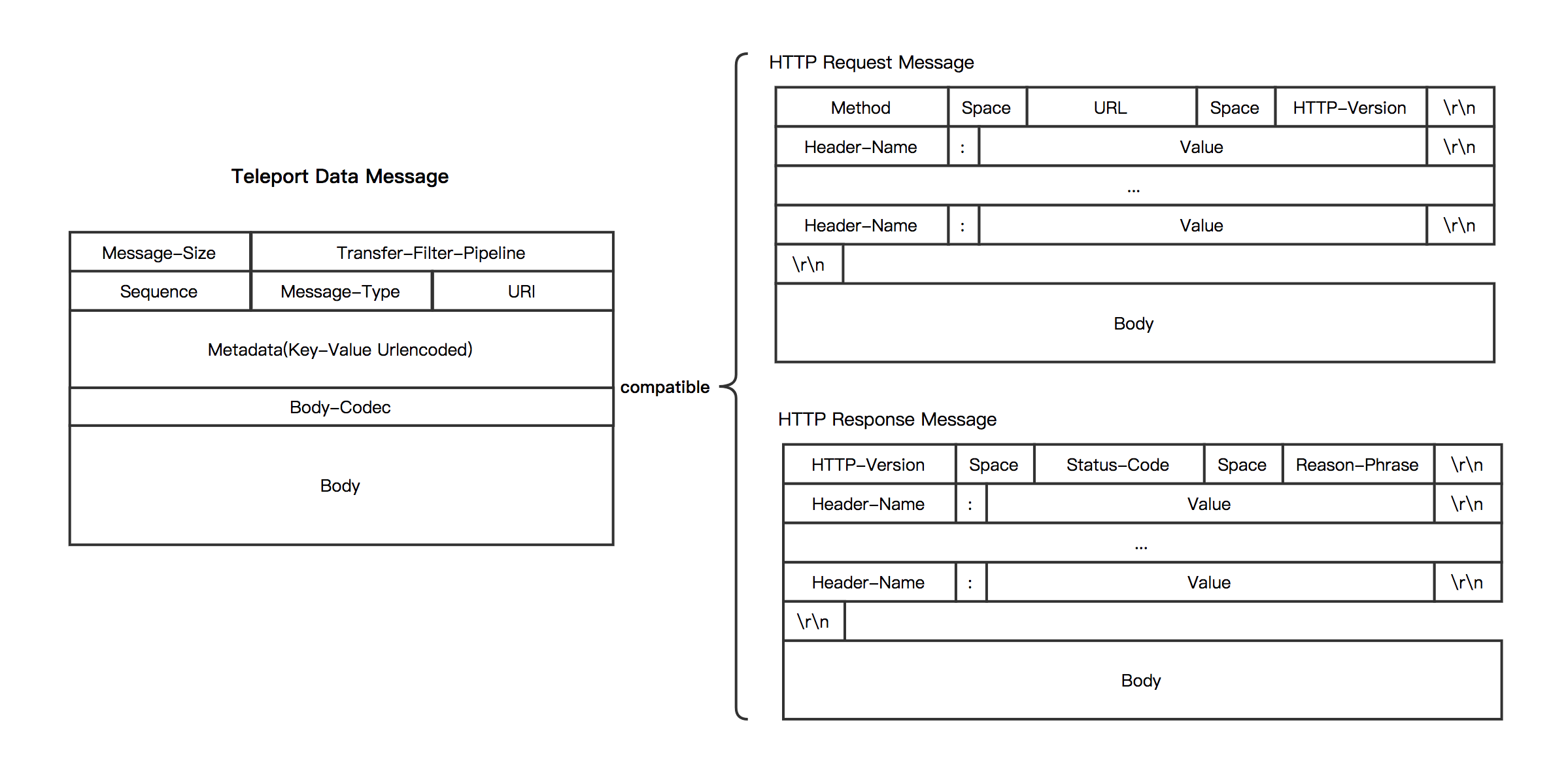 tp_data_message