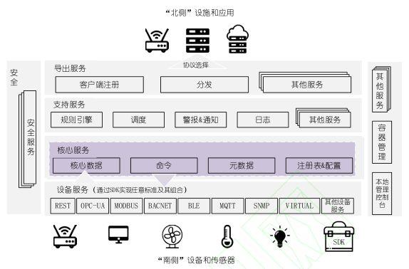 边缘计算开源平台