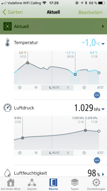 History graph in Elgato Eve app