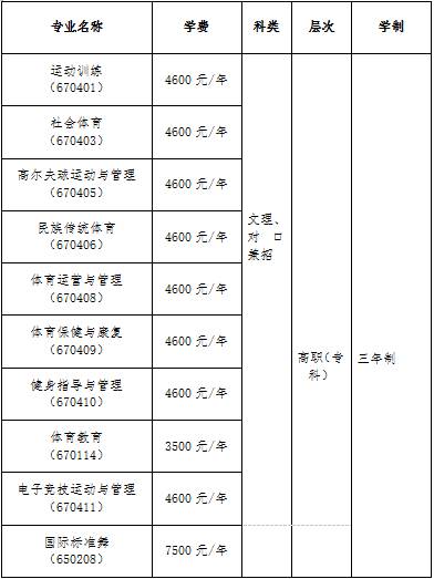 湖南体育职业学院2019年单独招生简章.jpg