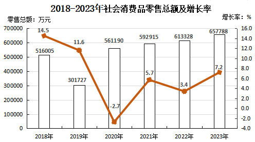 信息