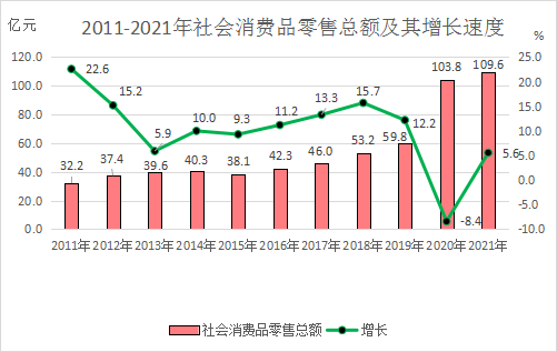 2021年南靖县国民经济和社会发展统计公报