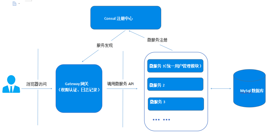 输入图片说明