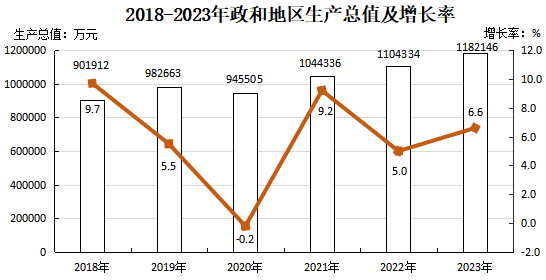 信息