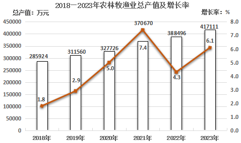 信息