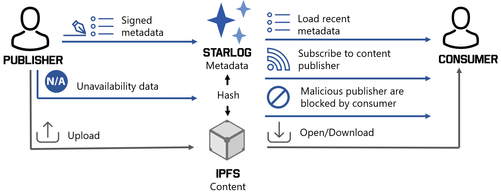 subscription-based system 