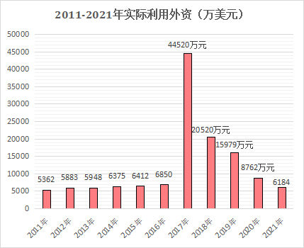 2021年南靖县国民经济和社会发展统计公报