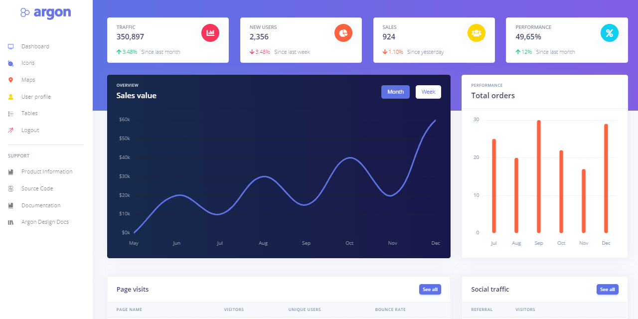 Flask Dashboard Argon - Template project provided by AppSeed.