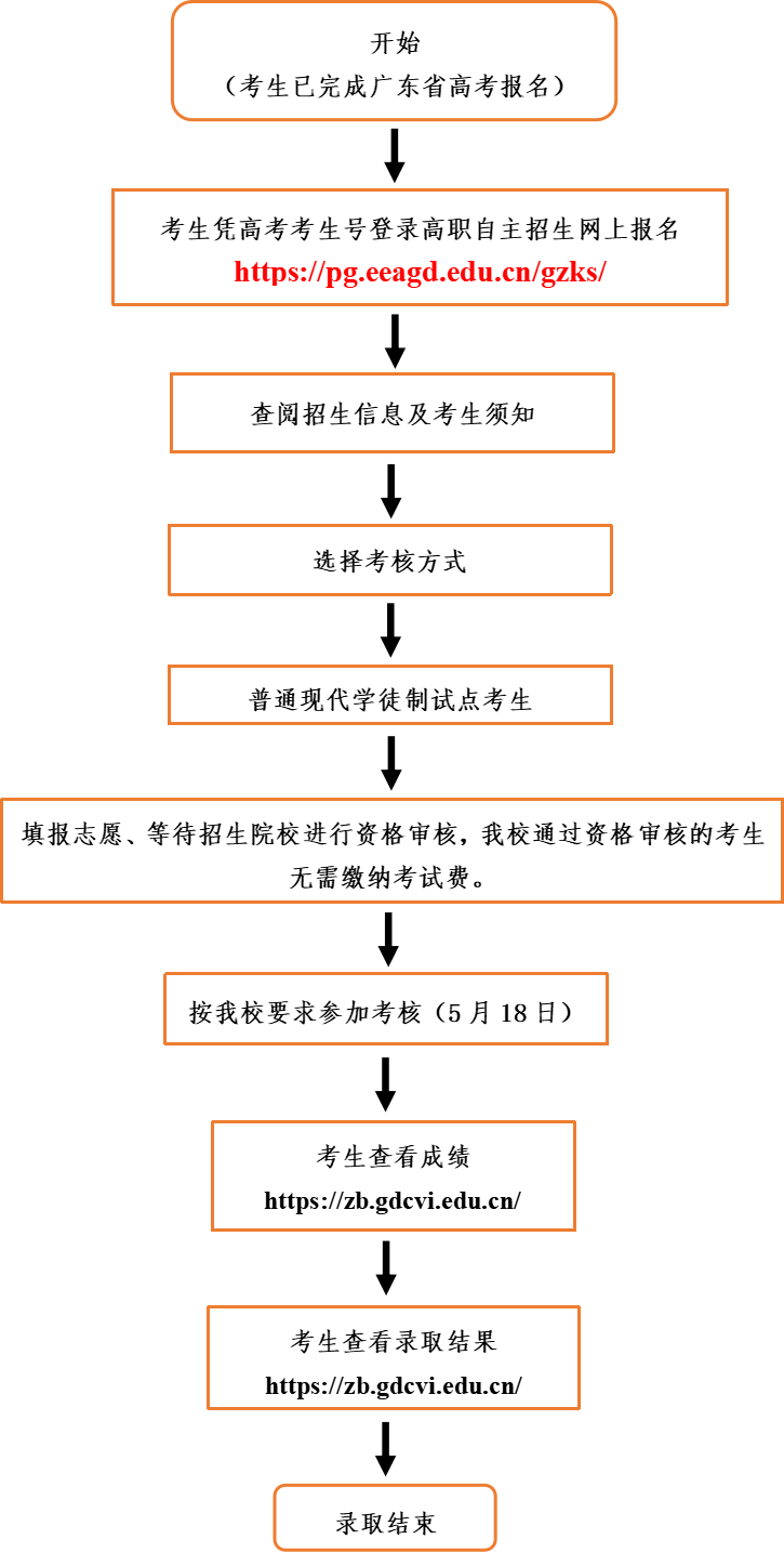 2024自主招生报名流程图.png