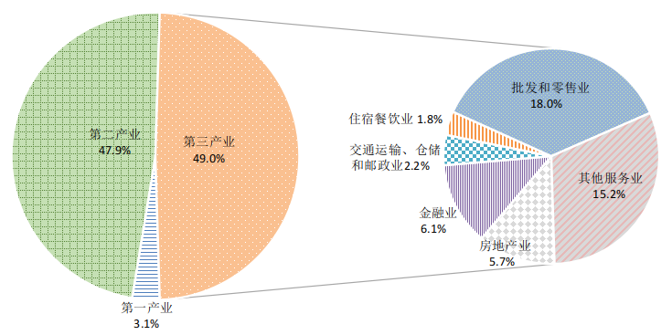 饼图