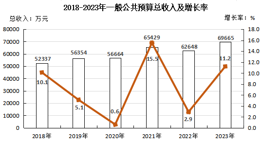 信息