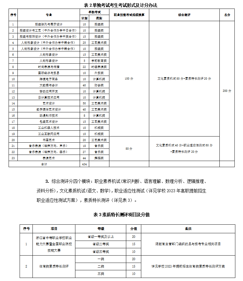 2023年高职提前招生章程-浙江纺织服装职业技术学院2-22_04.png