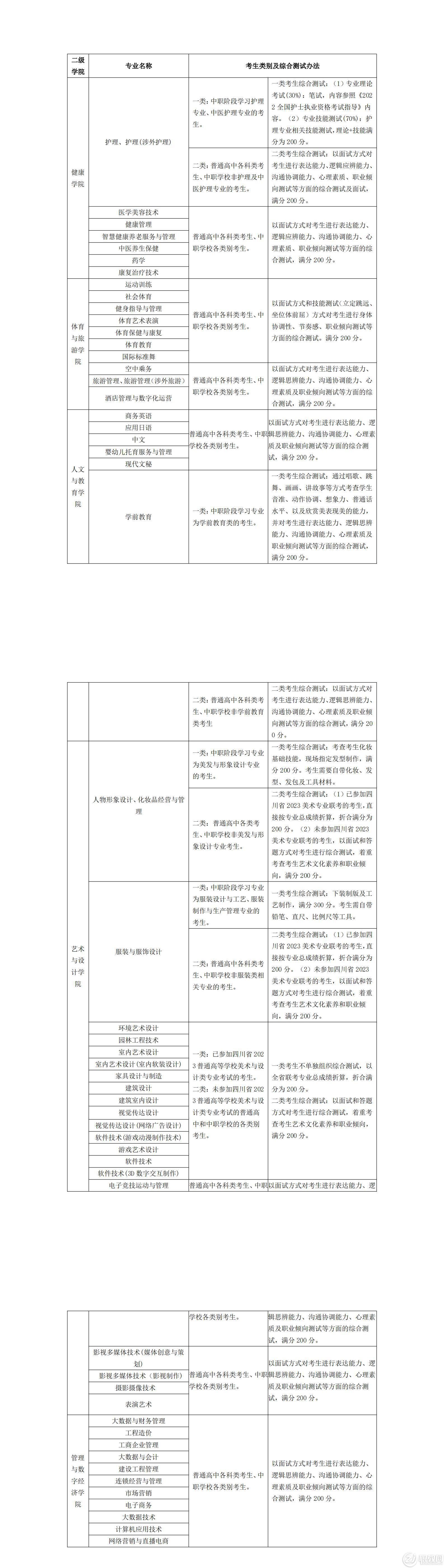 2023年四川国际标榜职业学院高职单招院校招生章程_00.jpg