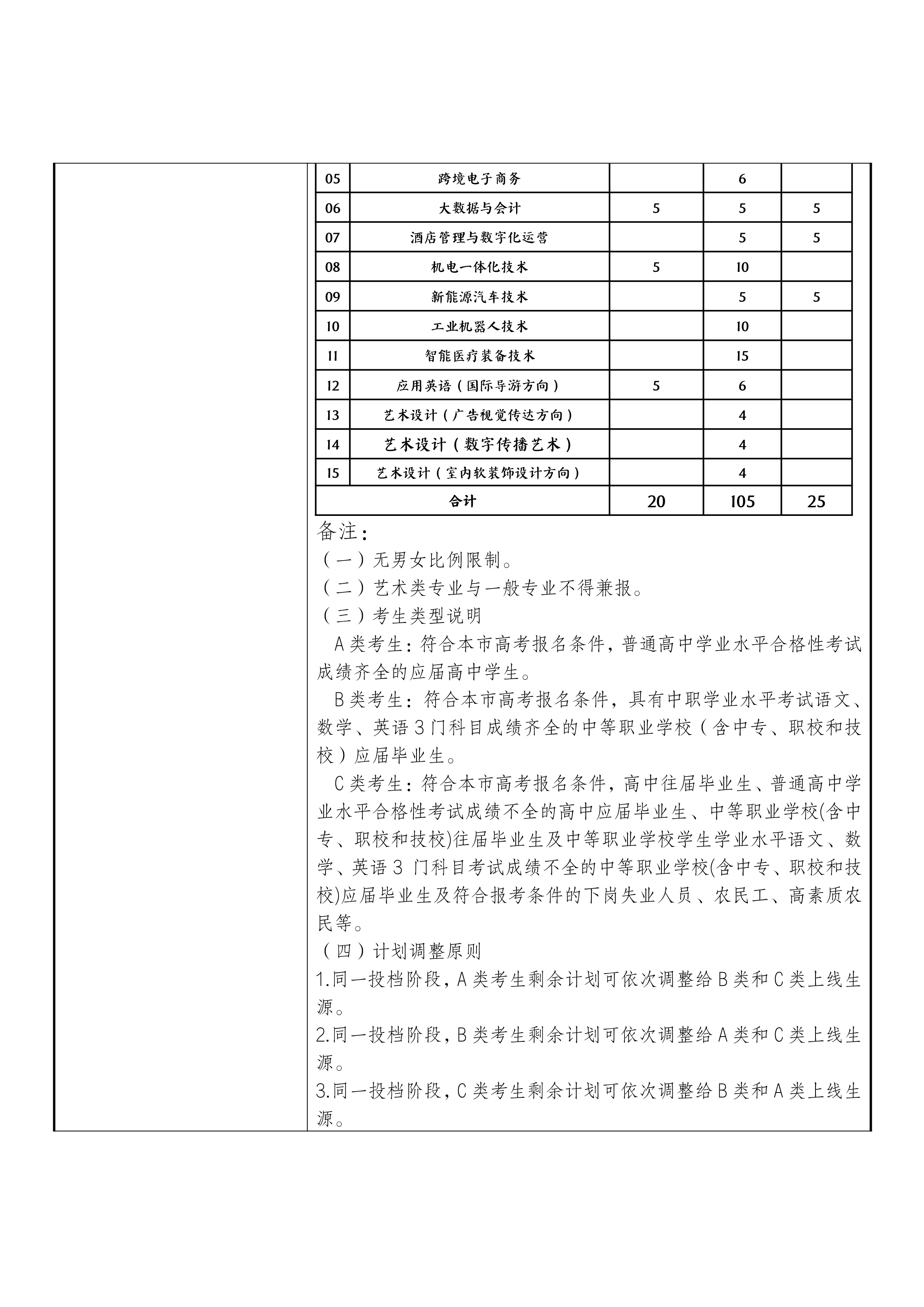 2_29定稿上海民远职业技术学院2024年上海市普通高校招生章程核准备案表_专科自主招生-2拷贝